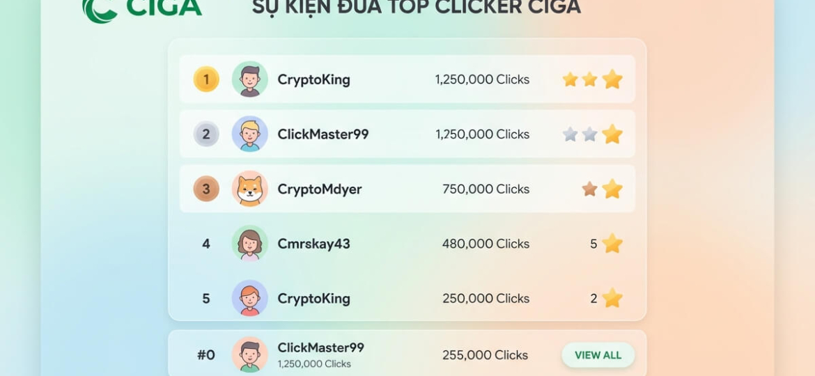 Phân Tích Giao Diện Sự Kiện Đua Top Clicker Ciga